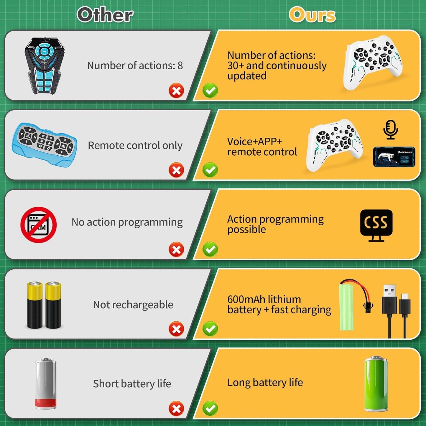 RoboPup™ Machine - Smart RC Ai Robot